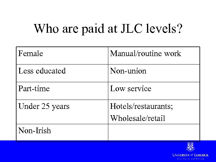 Who are paid at JLC levels? Female Manual/routine work Less educated Non-union Part-time Low