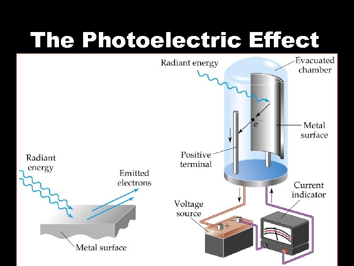 The Photoelectric Effect 