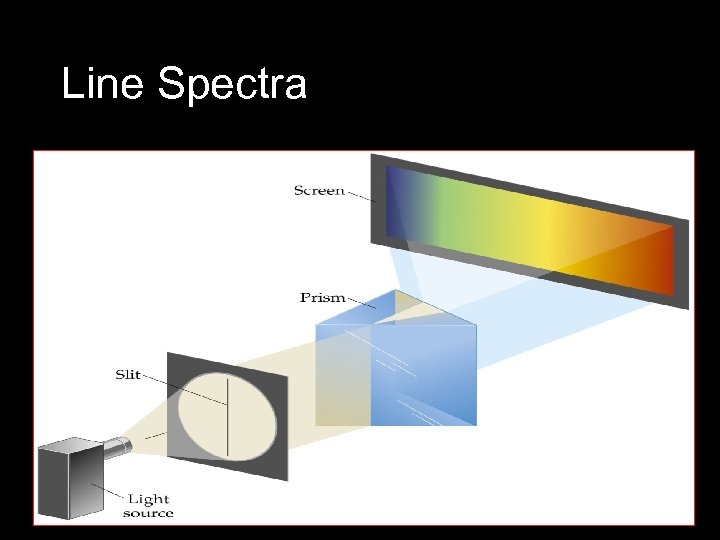 Line Spectra 