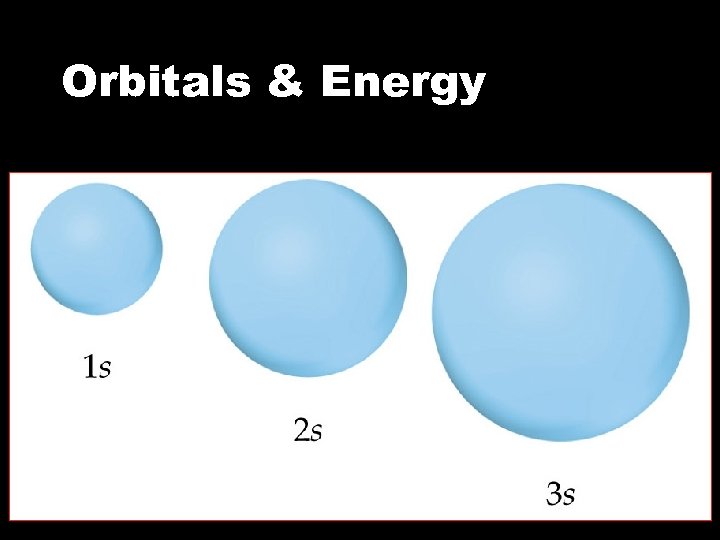 Orbitals & Energy 