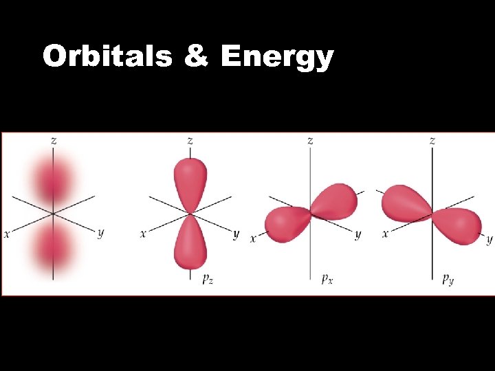 Orbitals & Energy 