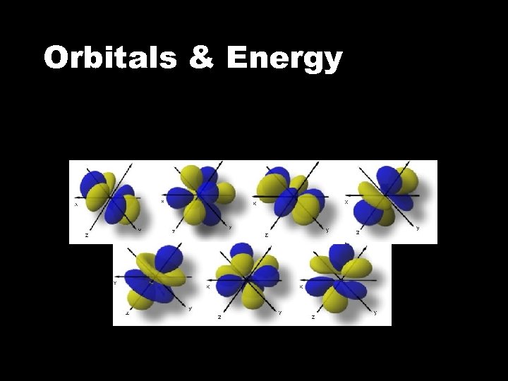 Orbitals & Energy 