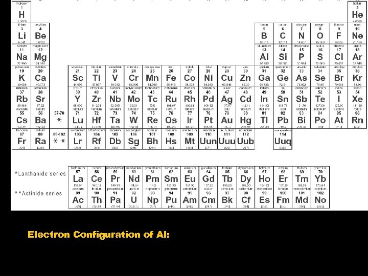 Electron Configuration of Al: 