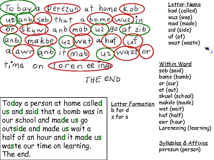 Letter-Name kod (called) wuz (was) mad (made) sid (side) uf (of) wazt (waste) Today