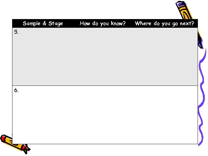Sample & Stage 5. 6. How do you know? Where do you go next?