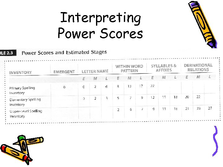 Interpreting Power Scores 