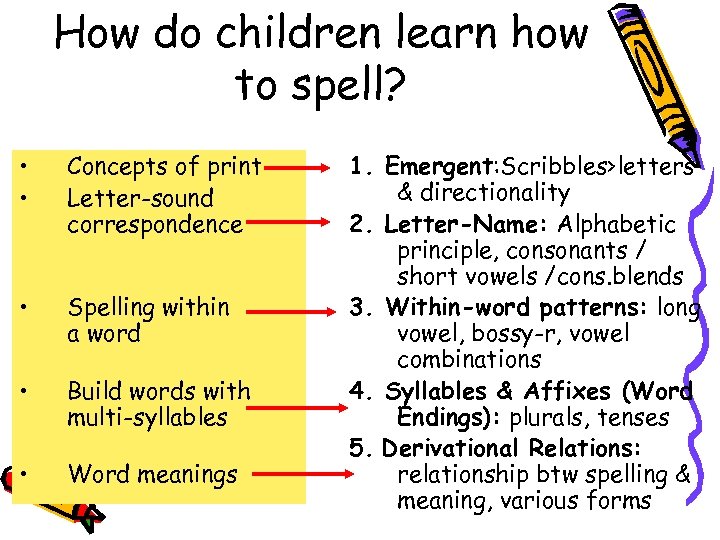How do children learn how to spell? • • Concepts of print Letter-sound correspondence