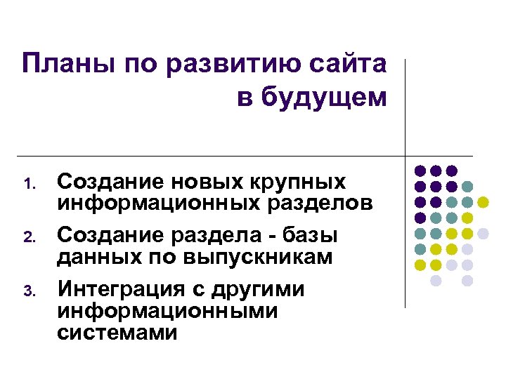 Планы по развитию сайта в будущем 1. 2. 3. Создание новых крупных информационных разделов