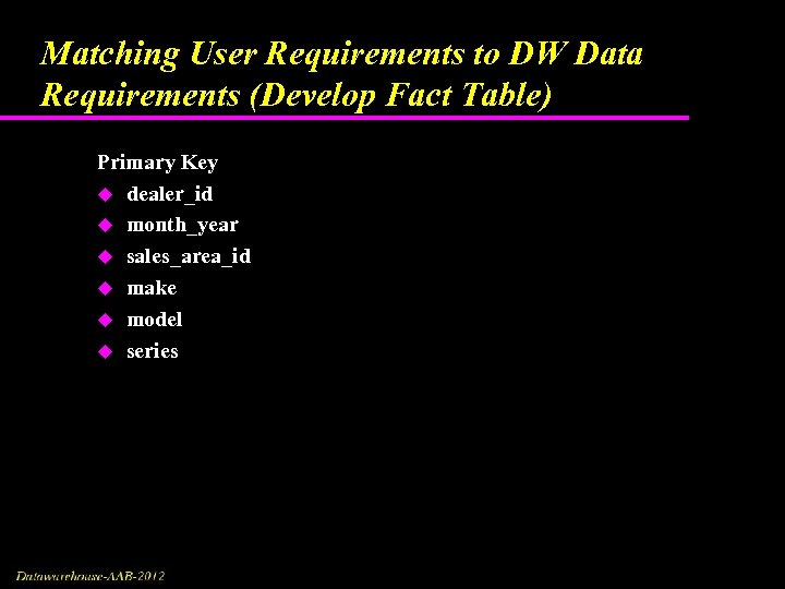 Matching User Requirements to DW Data Requirements (Develop Fact Table) Primary Key u dealer_id