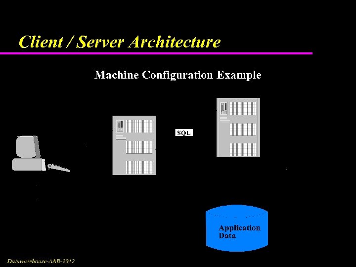 Client / Server Architecture Machine Configuration Example 