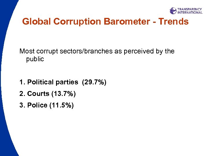 Global Corruption Barometer - Trends Most corrupt sectors/branches as perceived by the public 1.