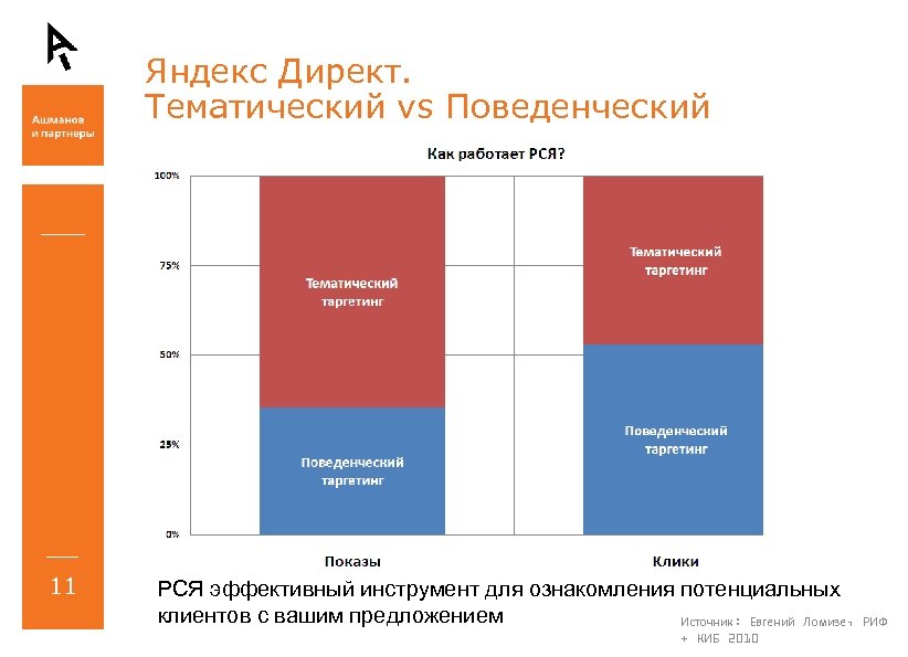 Яндекс Директ. Тематический vs Поведенческий 11 РСЯ эффективный инструмент для ознакомления потенциальных клиентов с