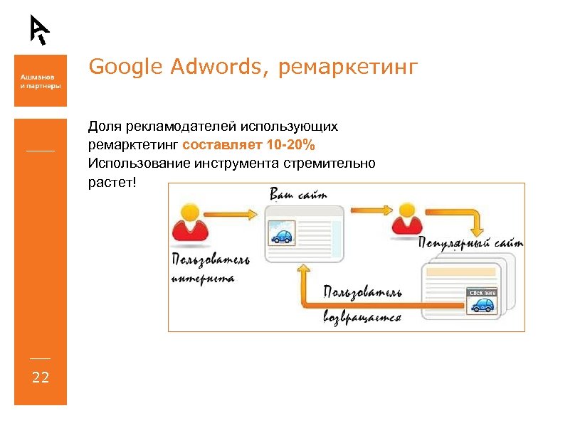 Google Adwords, ремаркетинг Доля рекламодателей использующих ремарктетинг составляет 10 -20% Использование инструмента стремительно растет!