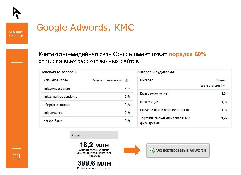 Google Adwords, КМС Контекстно-медийная сеть Google имеет охват порядка 60% от числа всех русскоязычных