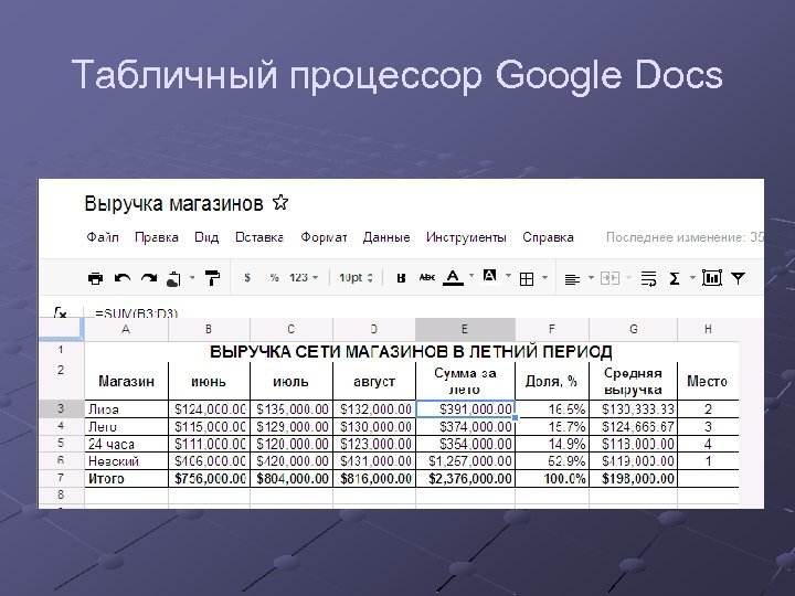 Табличный процессор это. Табличный процессор. Табличные процессоры программы. Распространенные табличные процессоры. Первые табличные процессоры.