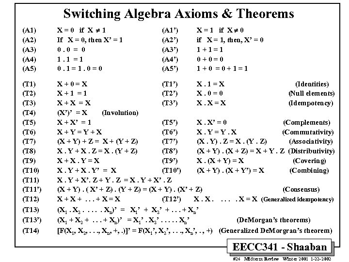 Switching Algebra Axioms & Theorems (A 1) (A 2) (A 3) (A 4) (A