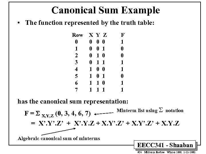 Canonical Sum Example • The function represented by the truth table: Row 0 1