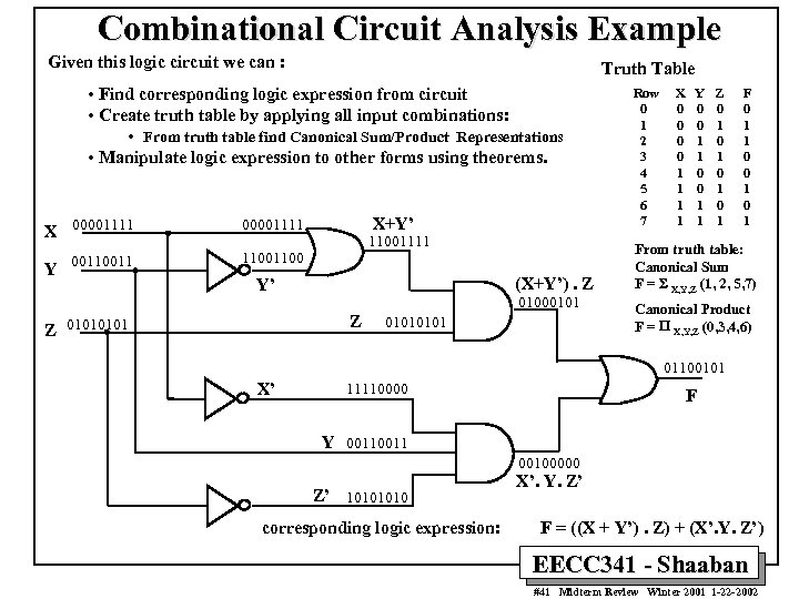 Combinational Circuit Analysis Example Given this logic circuit we can : Truth Table •