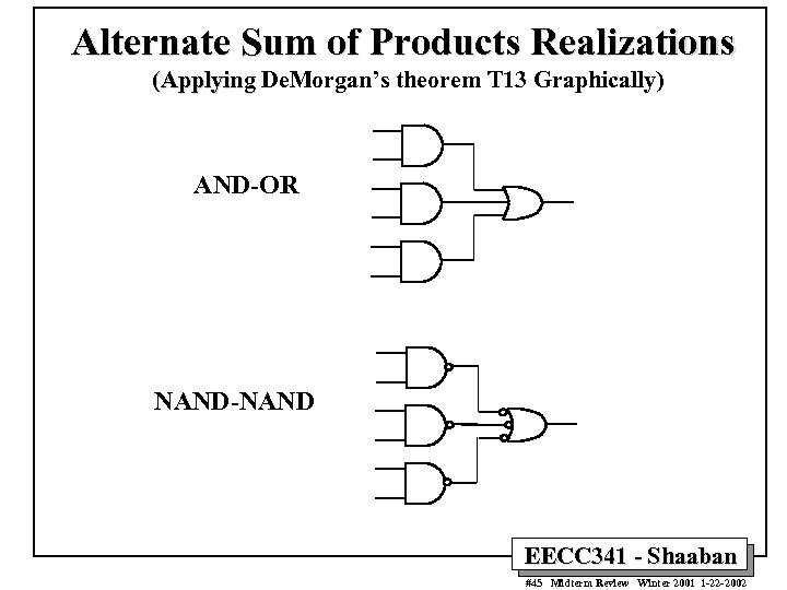 Alternate Sum of Products Realizations (Applying De. Morgan’s theorem T 13 Graphically) AND-OR NAND-NAND