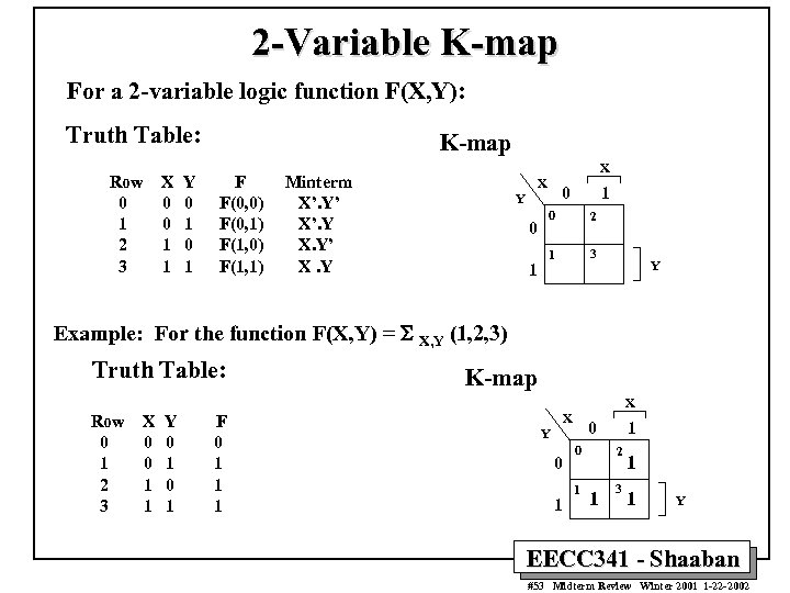 2 -Variable K-map For a 2 -variable logic function F(X, Y): Truth Table: Row