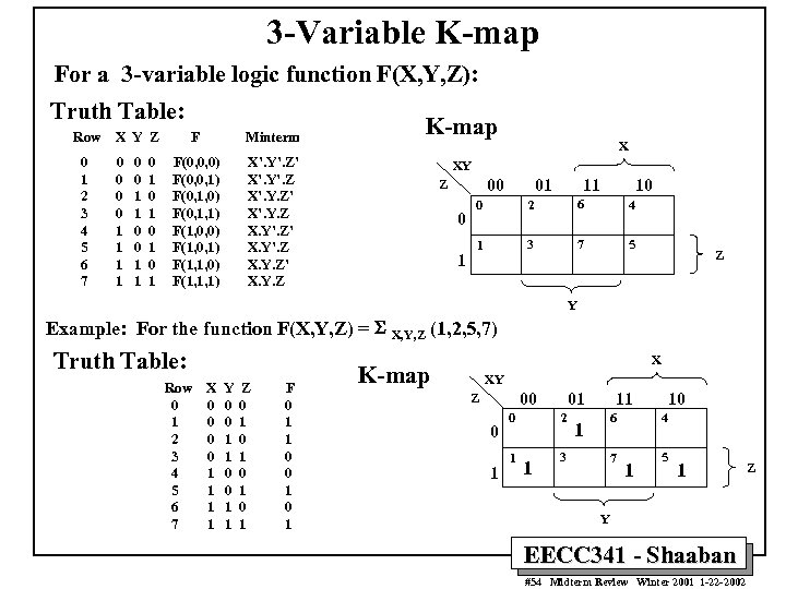 3 -Variable K-map For a 3 -variable logic function F(X, Y, Z): Truth Table: