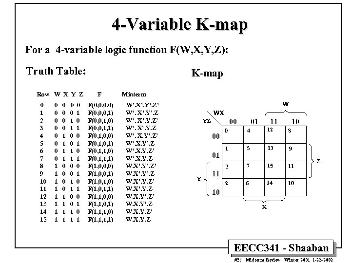 4 -Variable K-map For a 4 -variable logic function F(W, X, Y, Z): Truth