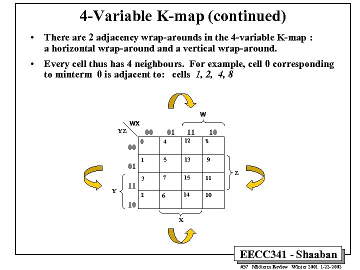 4 -Variable K-map (continued) • There are 2 adjacency wrap-arounds in the 4 -variable