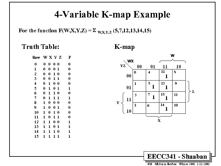 4 -Variable K-map Example For the function F(W, X, Y, Z) = S W,