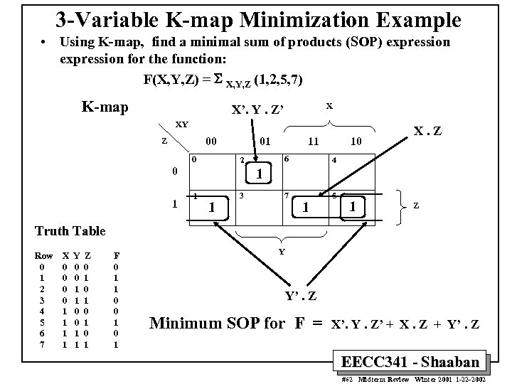 3 -Variable K-map Minimization Example • Using K-map, find a minimal sum of products