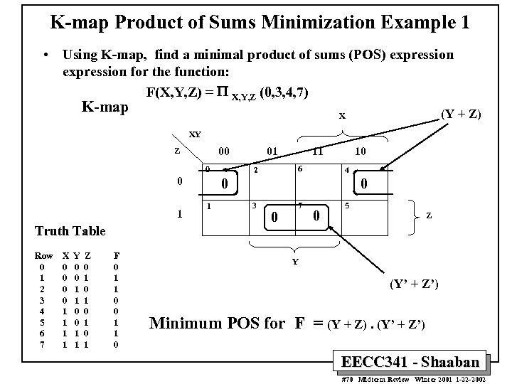 K-map Product of Sums Minimization Example 1 • Using K-map, find a minimal product