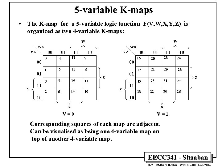 5 -variable K-maps • The K-map for a 5 -variable logic function F(V, W,