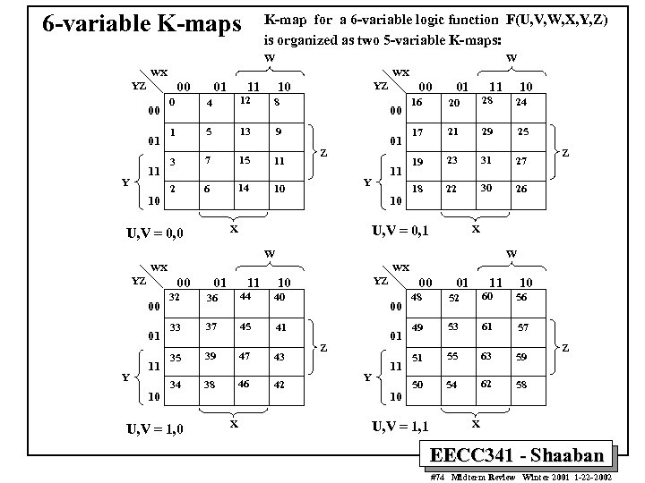 6 -variable K-maps K-map for a 6 -variable logic function F(U, V, W, X,