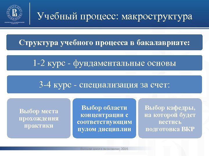 Учебный процесс: макроструктура Структура учебного процесса в бакалавриате: фото 1 -2 курс - фундаментальные