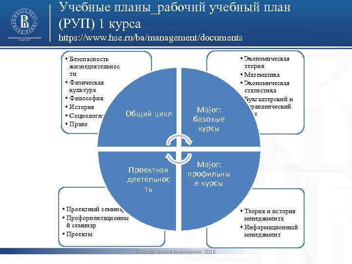 Учебные планы_рабочий учебный план (РУП) 1 курса https: //www. hse. ru/ba/management/documents • Безопасность жизнедеятельнос