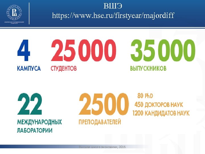 ВШЭ https: //www. hse. ru/firstyear/majordiff фото Высшая школа экономики, 2016 