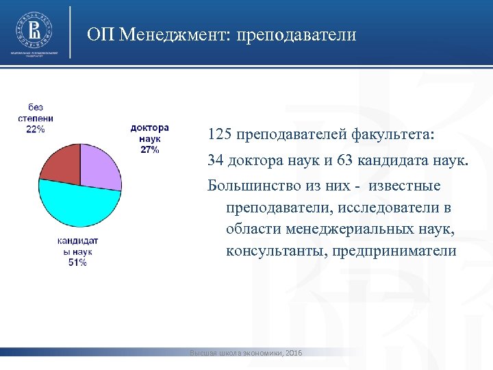 ОП Менеджмент: преподаватели фото 125 преподавателей факультета: 34 доктора наук и 63 кандидата наук.