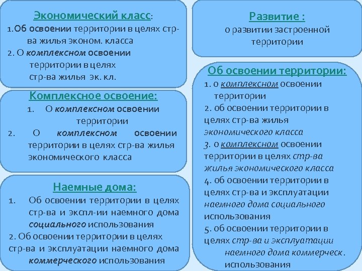 Экономический класс: 1. Об освоении территории в целях стрва жилья эконом. класса 2. О