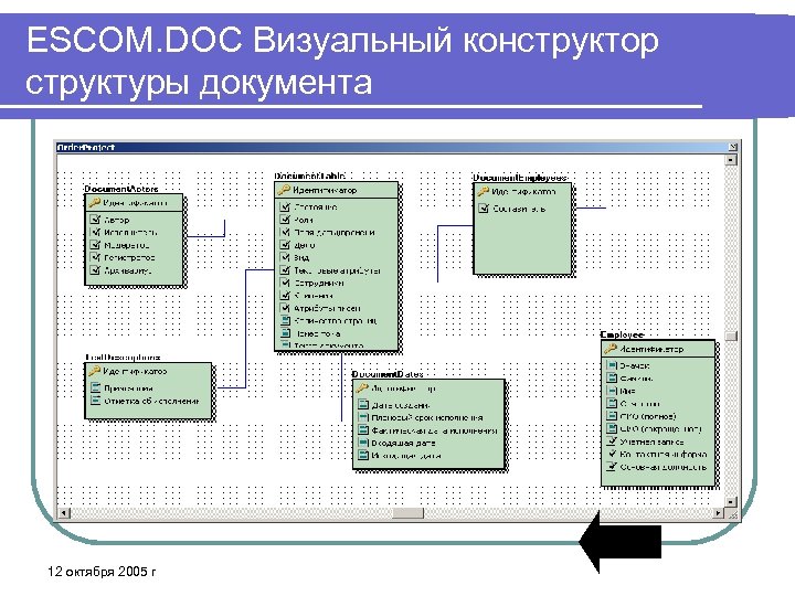 ESCOM. DOC Визуальный конструктор структуры документа 12 октября 2005 г 