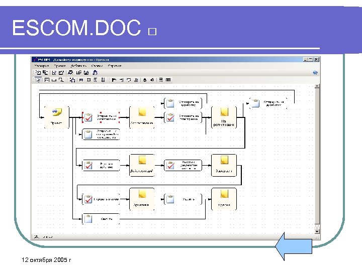 ESCOM. DOC 12 октября 2005 г 