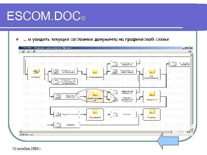 ESCOM. DOC l … и увидеть текущее состояние документа на графической схеме 12 октября