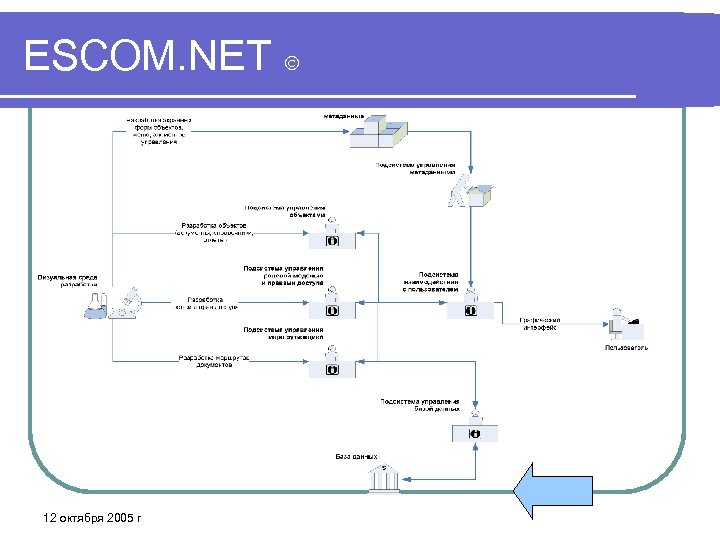 ESCOM. NET 12 октября 2005 г 