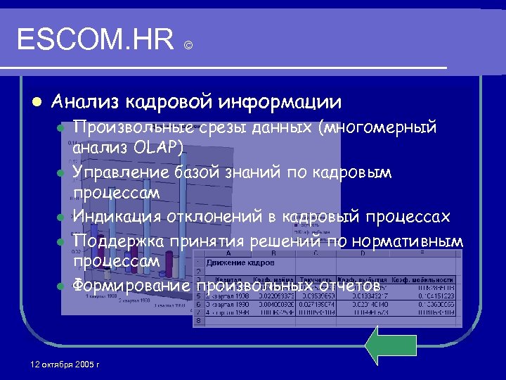 ESCOM. HR l Анализ кадровой информации l l l Произвольные срезы данных (многомерный анализ