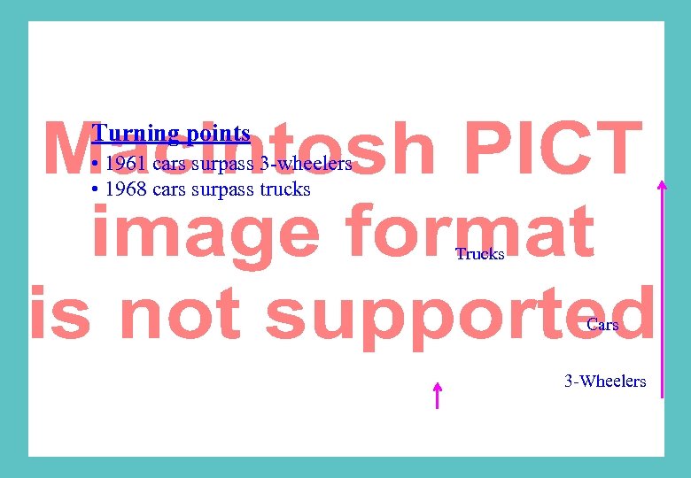 Turning points • 1961 cars surpass 3 -wheelers • 1968 cars surpass trucks Trucks
