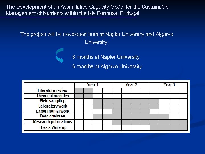 The Development of an Assimilative Capacity Model for the Sustainable Management of Nutrients within