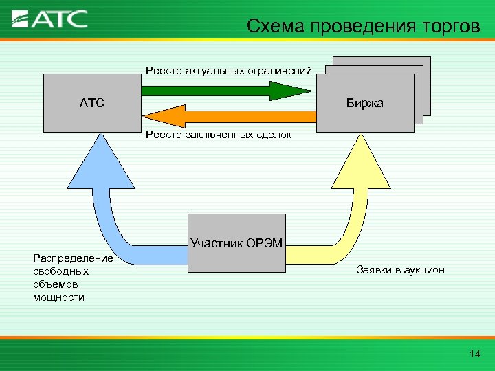 Схема тендера