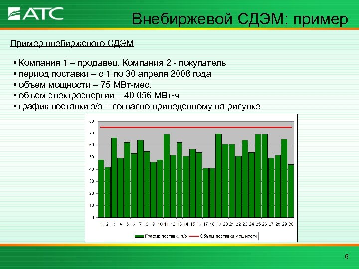 Внебиржевой СДЭМ: пример Пример внебиржевого СДЭМ • Компания 1 – продавец, Компания 2 -