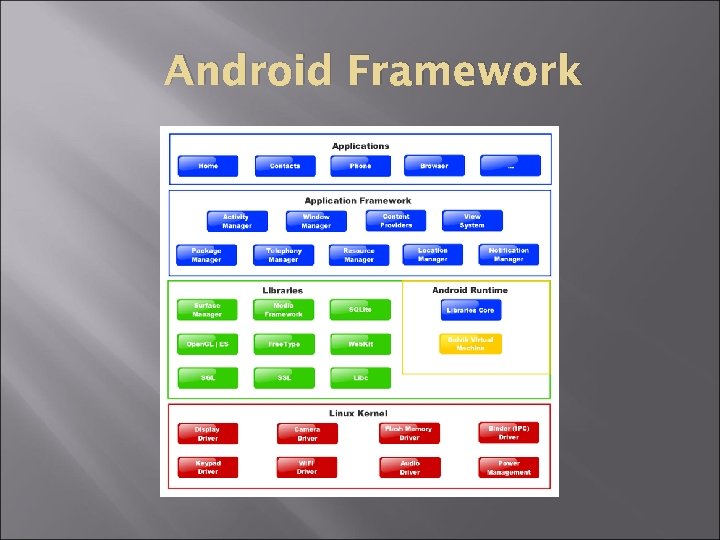 Android Framework 