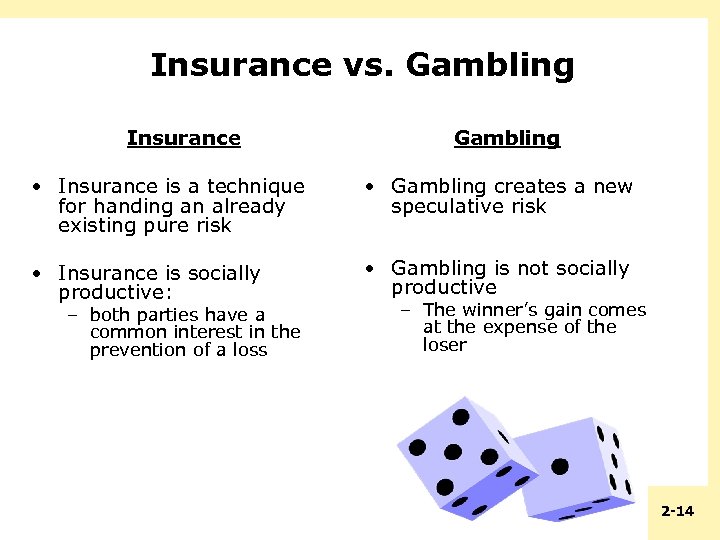 Insurance vs. Gambling Insurance Gambling • Insurance is a technique for handing an already