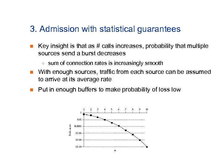 3. Admission with statistical guarantees n Key insight is that as # calls increases,