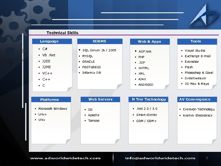 Technical Skills Languages s § C# § § VB. Net § MYSQL § PHP